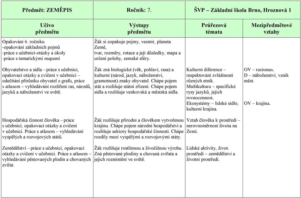 polohy, zemské sféry.