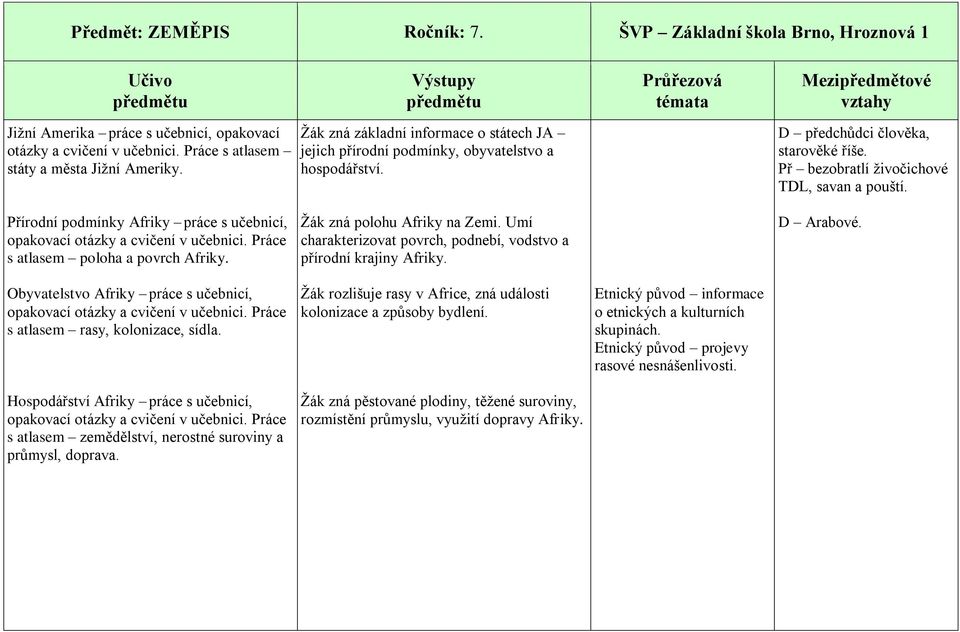 Umí charakterizovat povrch, podnebí, vodstvo a přírodní krajiny Afriky. D Arabové. Obyvatelstvo Afriky práce s učebnicí, s atlasem rasy, kolonizace, sídla.