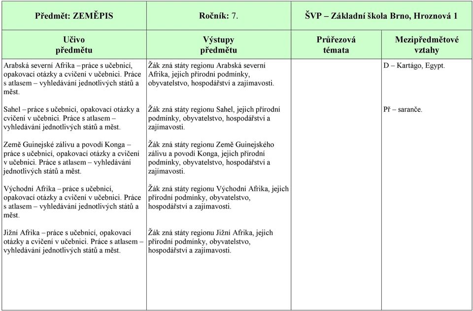 Práce s atlasem vyhledávání jednotlivých států a měst. Žák zná státy regionu Sahel, jejich přírodní podmínky, obyvatelstvo, hospodářství a zajímavosti. Př saranče.