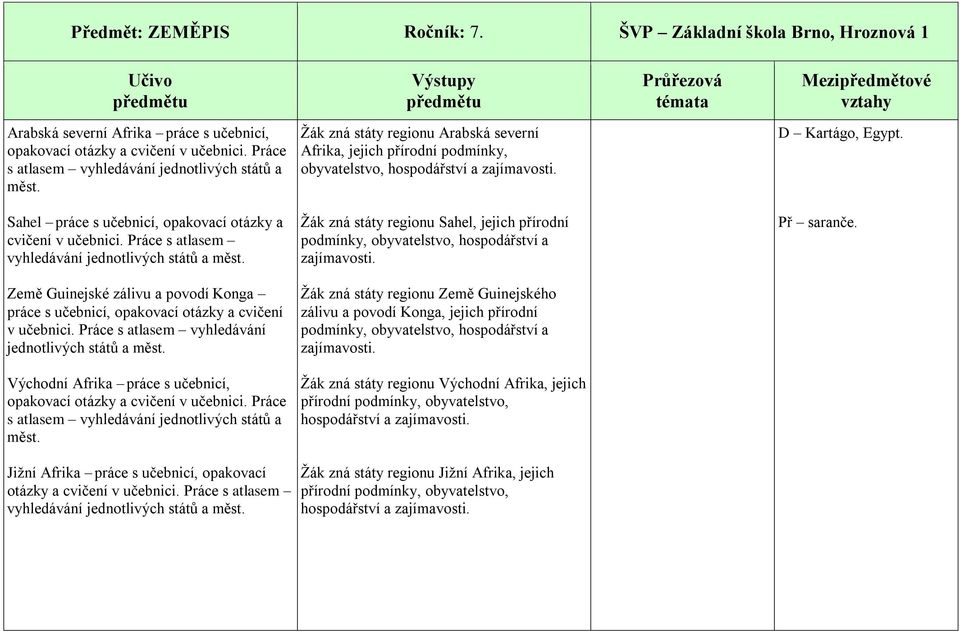 Práce s atlasem vyhledávání jednotlivých států a měst. Žák zná státy regionu Sahel, jejich přírodní podmínky, obyvatelstvo, hospodářství a zajímavosti. Př saranče.