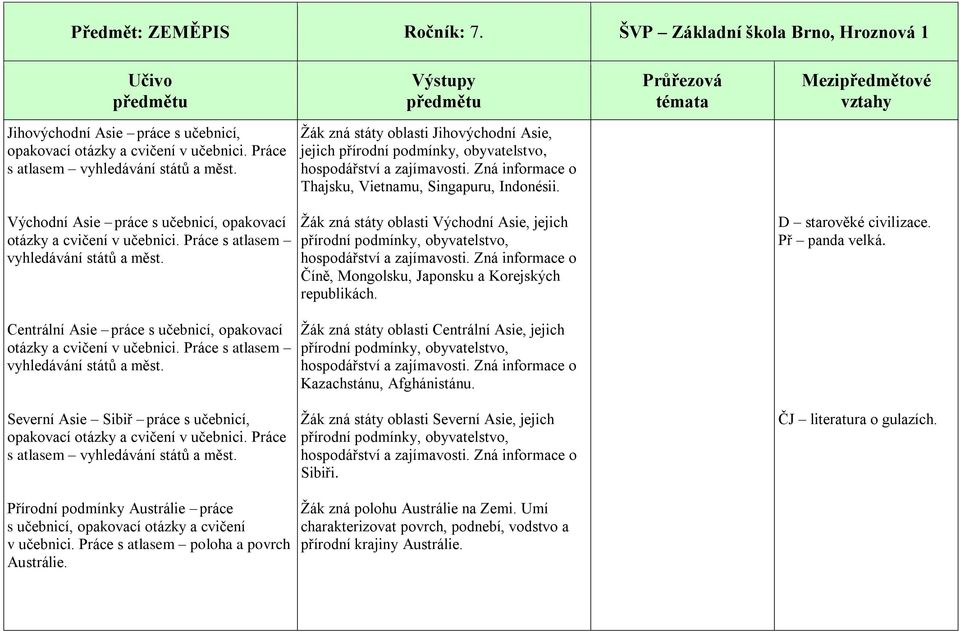 Př panda velká. Centrální Asie práce s učebnicí, opakovací vyhledávání států a měst. Žák zná státy oblasti Centrální Asie, jejich Kazachstánu, Afghánistánu.