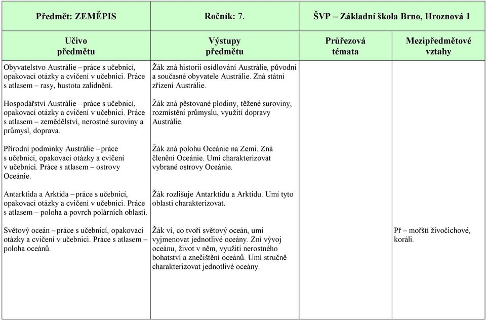 Přírodní podmínky Austrálie práce v učebnici. Práce s atlasem ostrovy Oceánie. Žák zná polohu Oceánie na Zemi. Zná členění Oceánie. Umí charakterizovat vybrané ostrovy Oceánie.