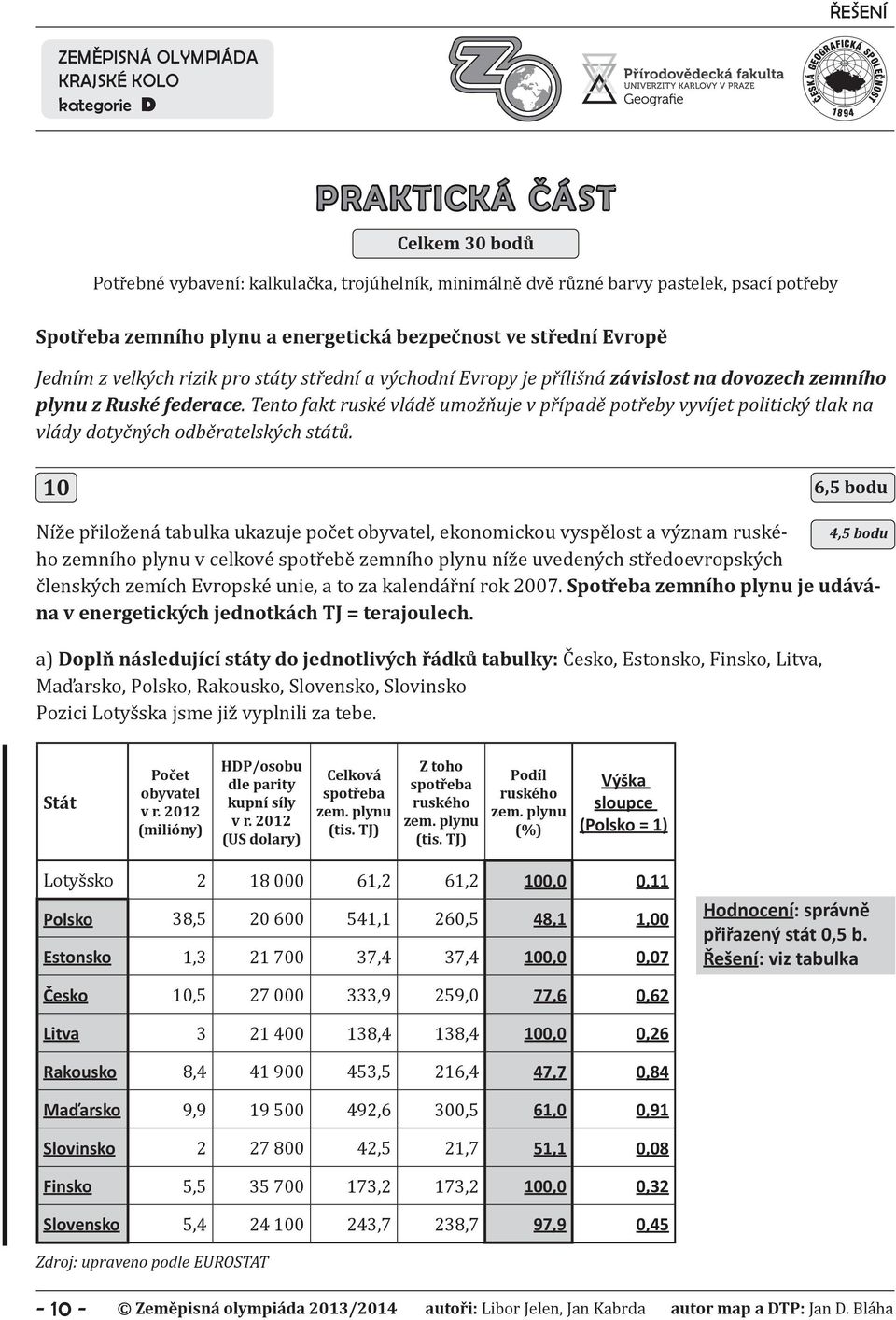 Tento fakt ruské vládě umožňuje v případě potřeby vyvíjet politický tlak na vlády dotyčných odběratelských států.