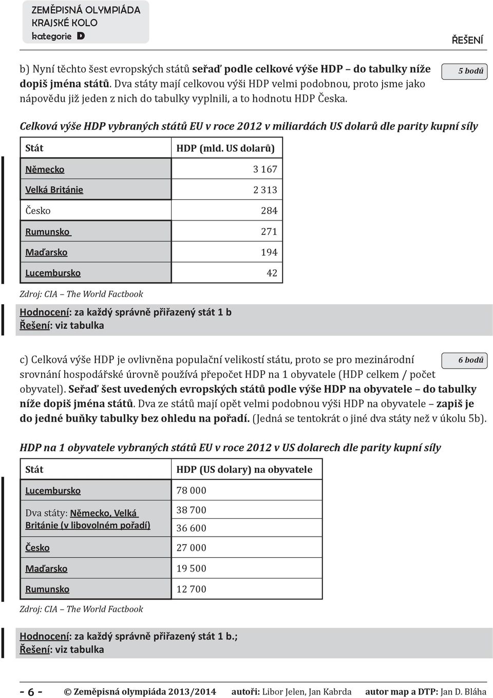 5 bodů Celková výše HDP vybraných států EU v roce 2012 v miliardách US dolarů dle parity kupní síly Stát HDP (mld.