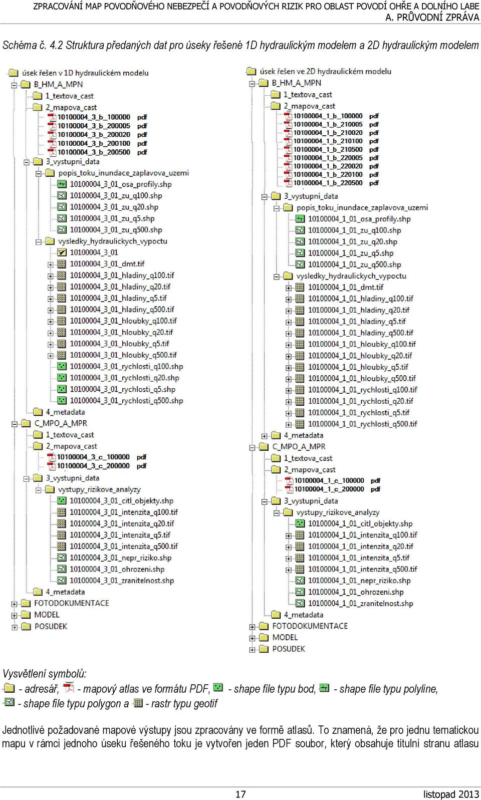 - mapový atlas ve formátu PDF, - shape file typu bod, - shape file typu polyline, - shape file typu polygon a - rastr typu