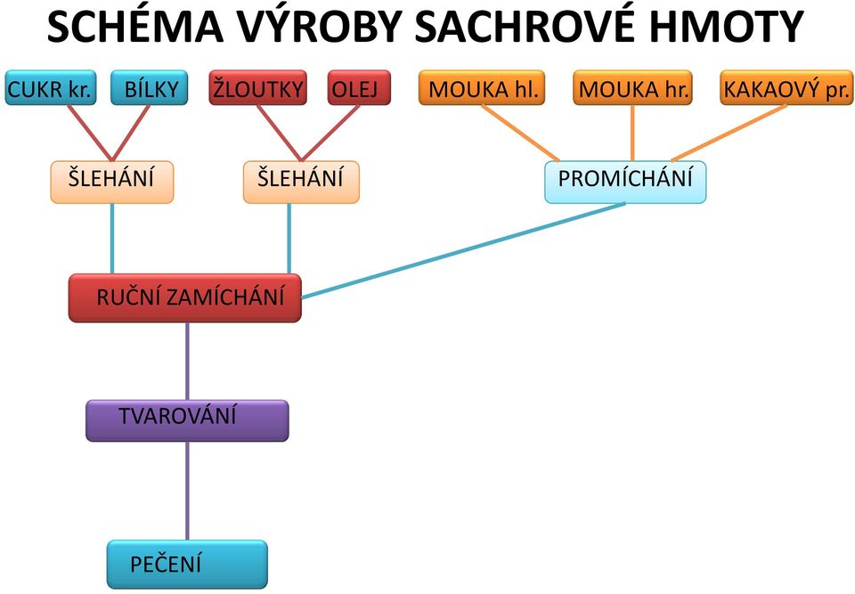 MOUKA hr. KAKAOVÝ pr.