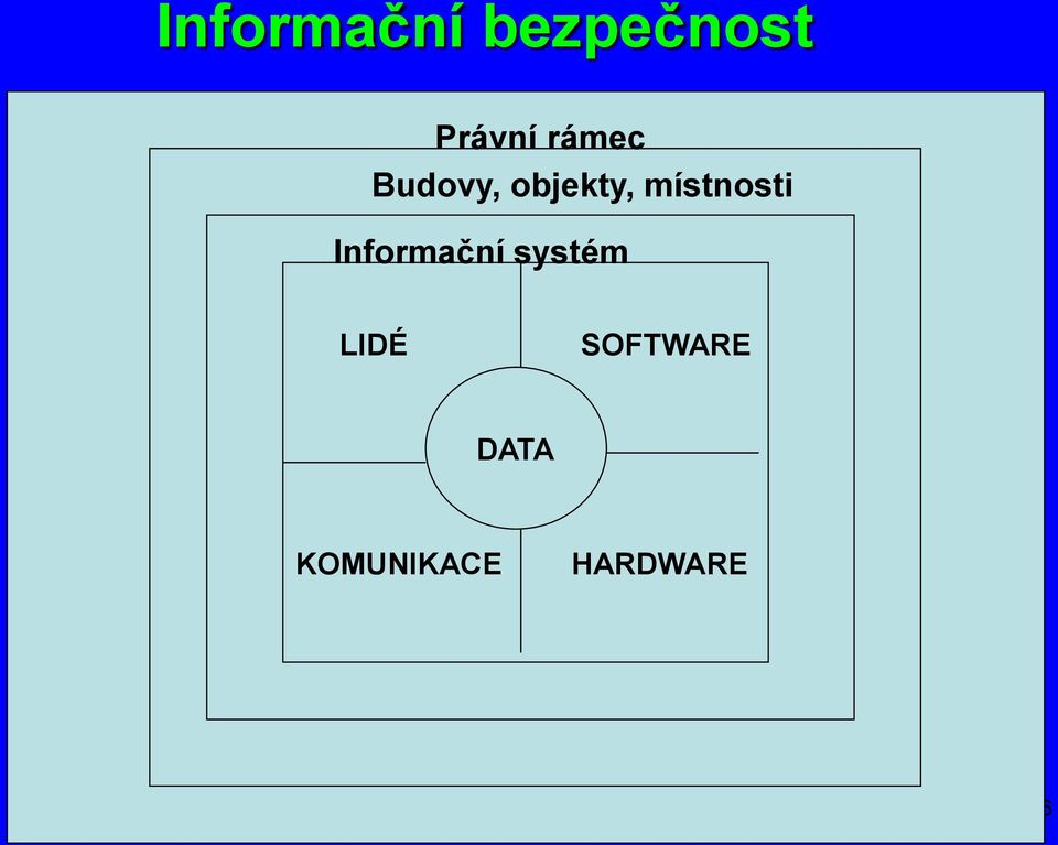 místnosti Informační systém