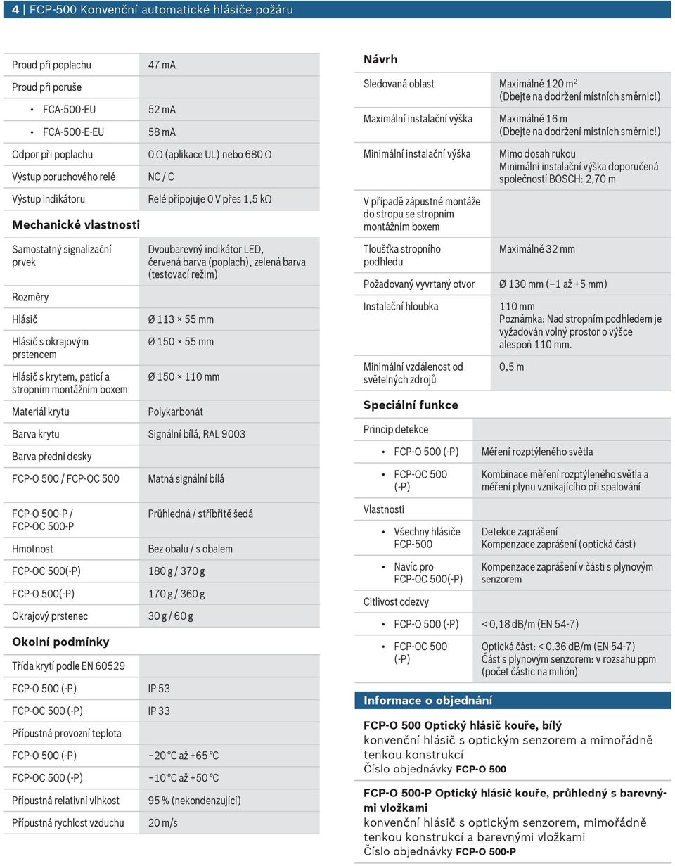 ) Odpor při poplach Výstp porchového relé 0 Ω (aplikace UL) nebo 680 Ω NC / C Minimální instalační výška Mimo dosah rko Minimální instalační výška doporčená společností BOSCH: 2,70 m Výstp indikátor