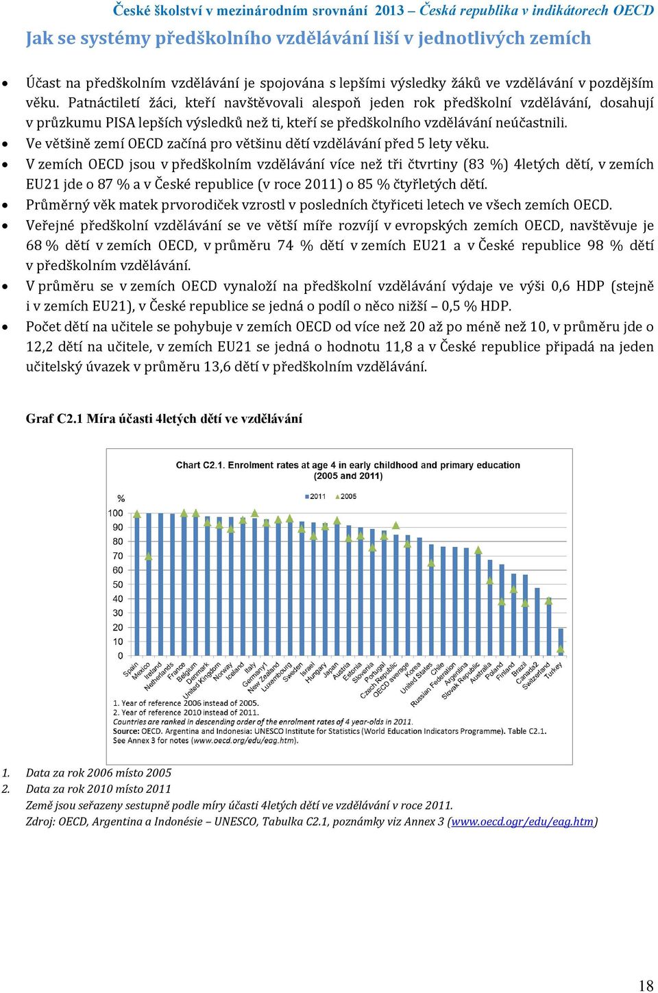 Ve většině zemí OECD začíná pro většinu dětí vzdělávání před 5 lety věku.