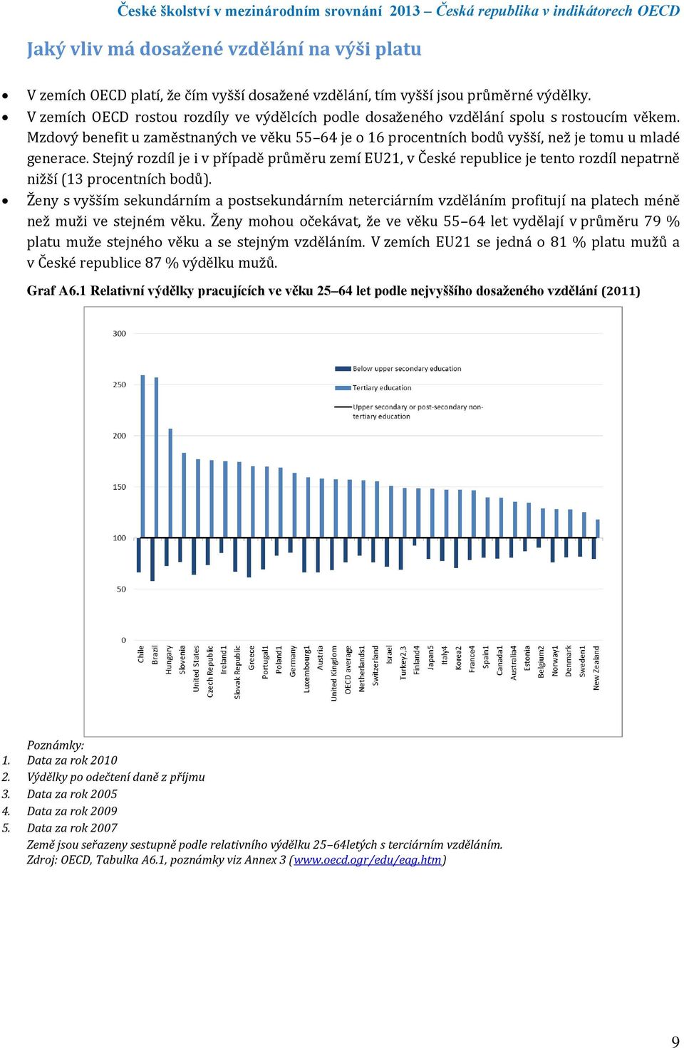 Stejný rozdíl je i v případě průměru zemí EU21, v České republice je tento rozdíl nepatrně nižší (13 procentních bodů).