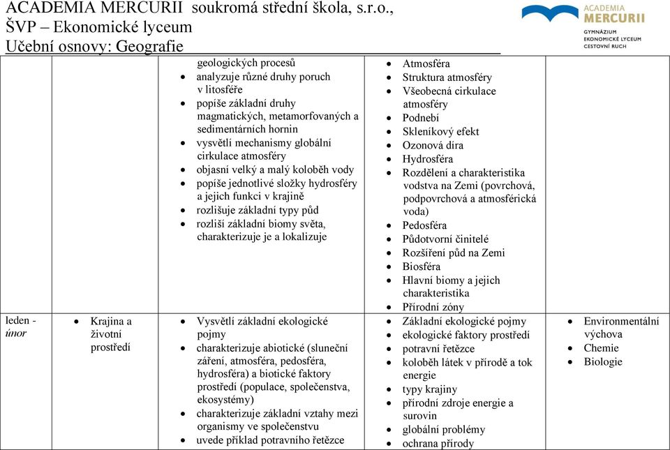je a lokalizuje Vysvětlí základní ekologické pojmy charakterizuje abiotické (sluneční záření, atmosféra, pedosféra, hydrosféra) a biotické faktory prostředí (populace, společenstva, ekosystémy)