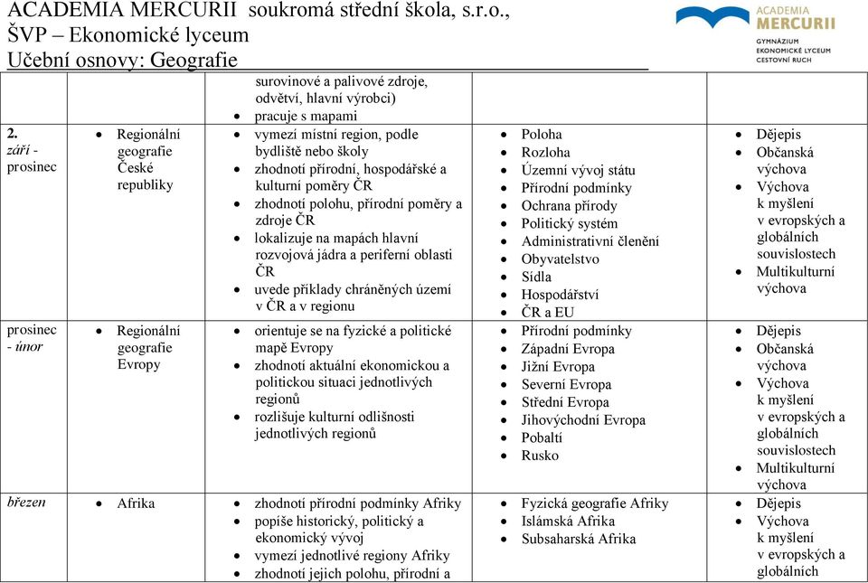 kulturní poměry ČR zhodnotí polohu, přírodní poměry a zdroje ČR lokalizuje na mapách hlavní rozvojová jádra a periferní oblasti ČR uvede příklady chráněných území v ČR a v regionu orientuje se na