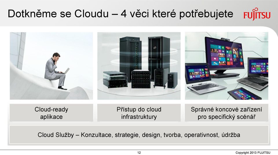 Správné koncové zařízení pro specifický scénář Cloud