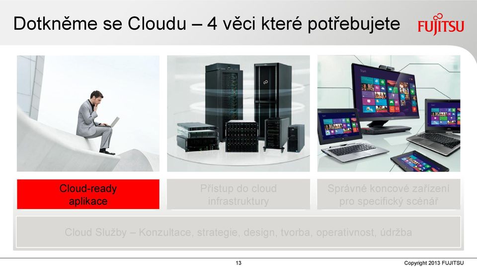 Správné koncové zařízení pro specifický scénář Cloud