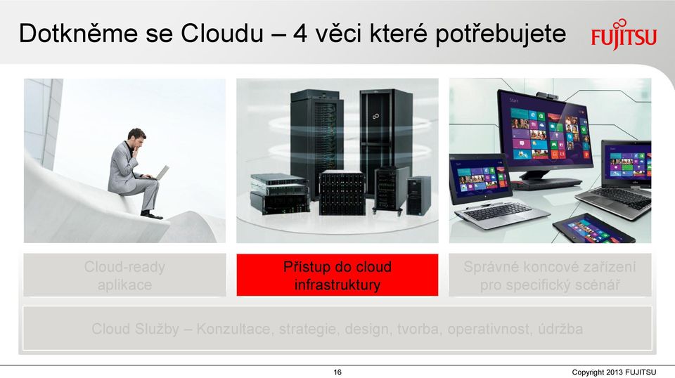 Správné koncové zařízení pro specifický scénář Cloud