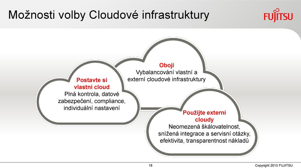 vlastní a externí cloudové infrastruktury Použijte externí cloudy Neomezená