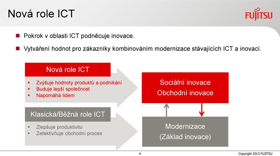 Nová role ICT Zvýšuje hodnoty produktů a podnikání Buduje lepší společnost Napomáhá lidem