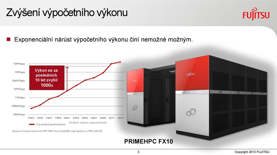 možným.