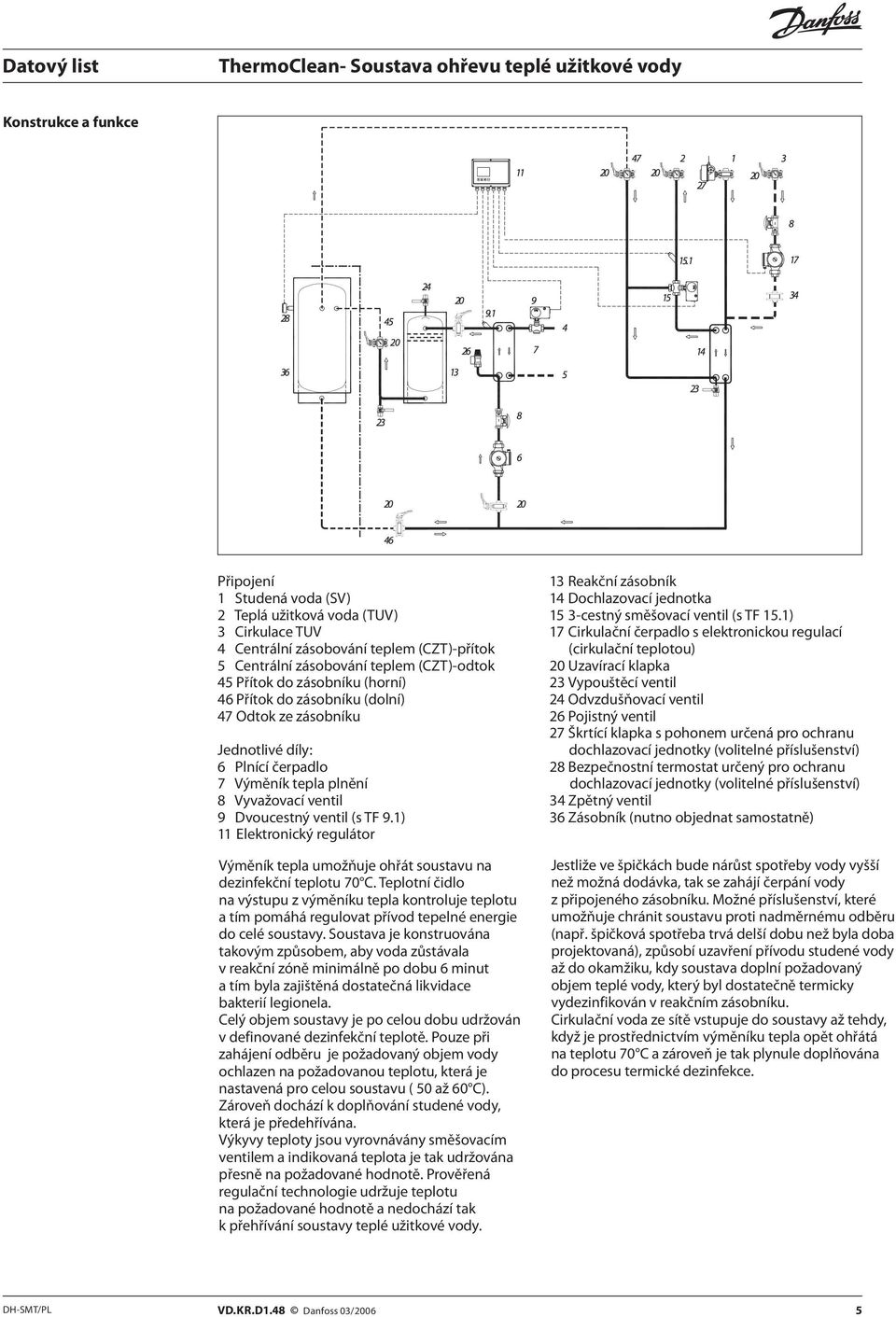 1) 11 Elektronický regulátor Výměník tepla umožňuje ohřát soustavu na dezinfekční teplotu 70 C.