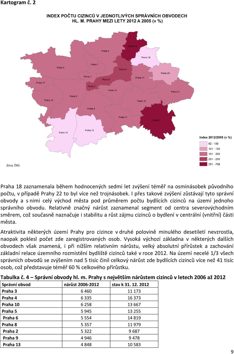 Relativně značný nárůst zaznamenal segment od centra severovýchodním směrem, což současně naznačuje i stabilitu a růst zájmu cizinců o bydlení v centrální (vnitřní) části města.