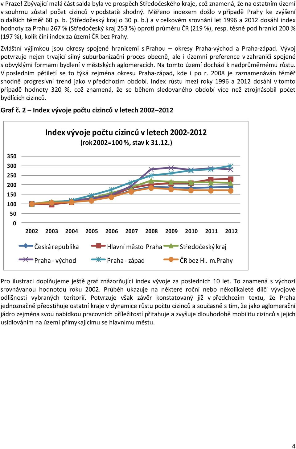 (Středočeský kraj o 30 p. b.) a v celkovém srovnání let 1996 a 2012 dosáhl index hodnoty za Prahu 267 % (Středočeský kraj 253 %) oproti průměru ČR (219 %), resp.