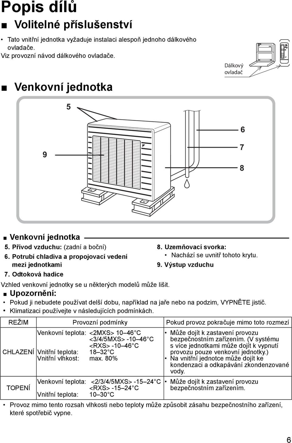 Uzemňovací svorka: Nachází se uvnitř tohoto krytu. 9. Výstup vzduchu Vzhled venkovní jednotky se u některých modelů může lišit.