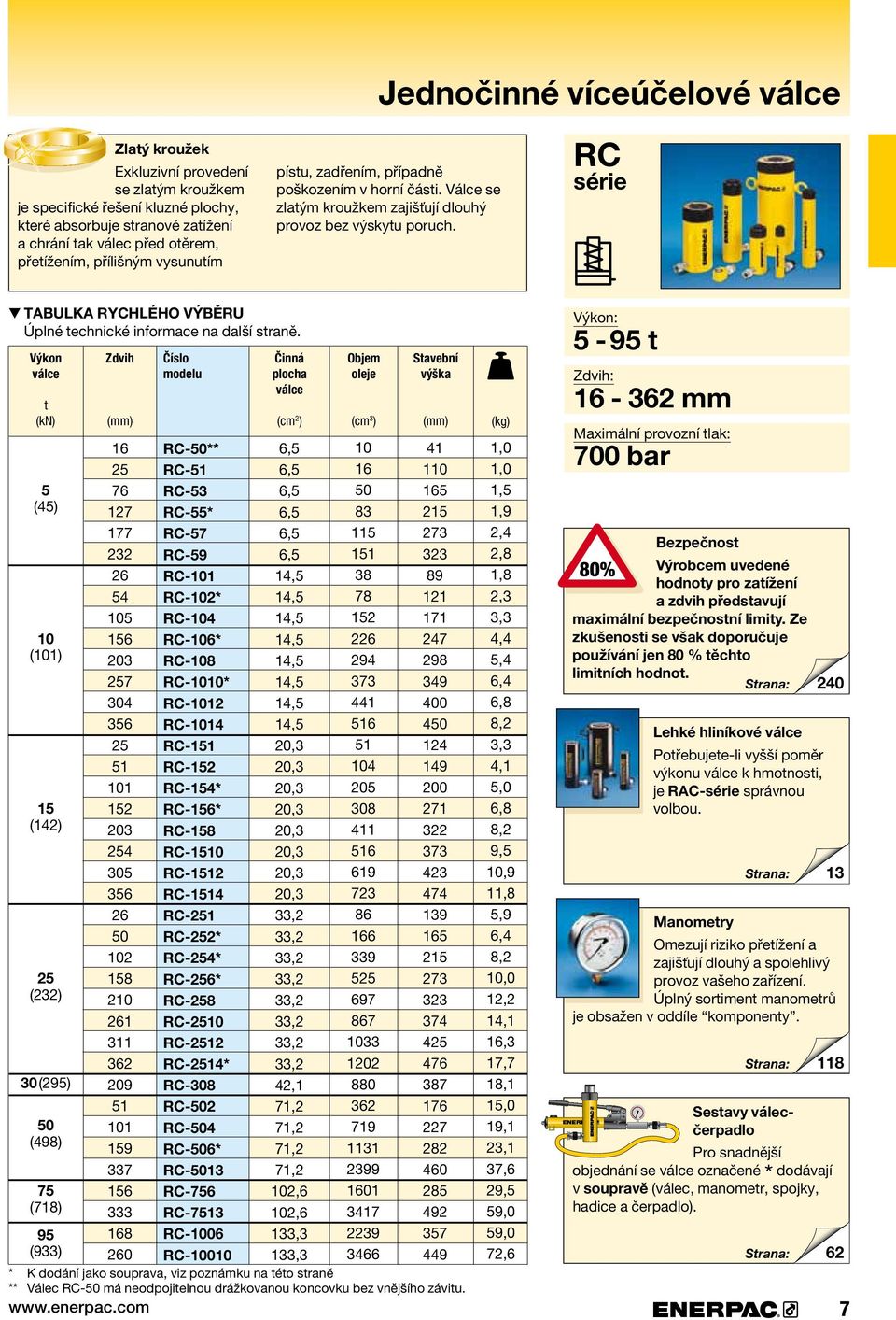 informace.na.další.straně. Výkon t (kn) Zdvih Činná plocha (cm ) Objem oleje (cm ) Stavební (4) 0 (0) (4) () 0(9).