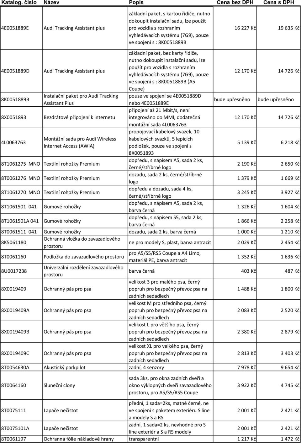 pro Audi Wireless Internet Access (AWIA) 8T1061275 MNO Textilní rohožky Premium 8T0061276 MNO Textilní rohožky Premium 8T1061270 MNO Textilní rohožky Premium 8T1061501 041 8T1061501A 041 Gumové