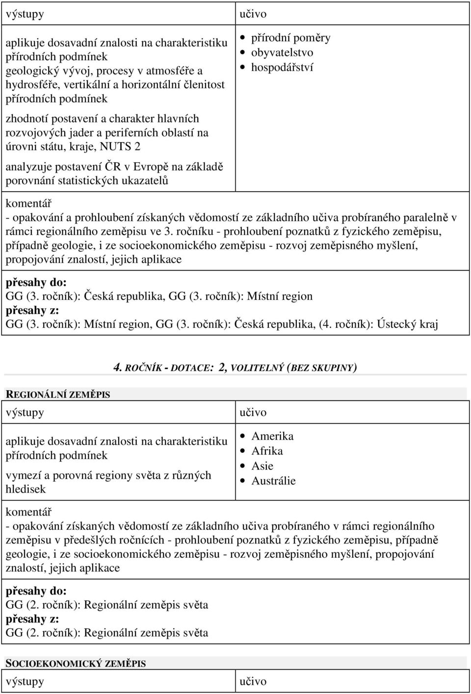 paralelně v rámci regionálního zeměpisu ve 3.