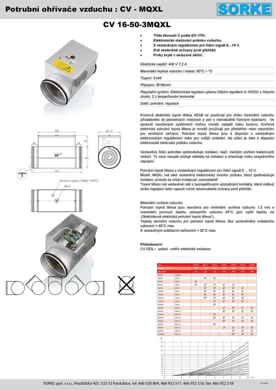 400 V 7,2 A