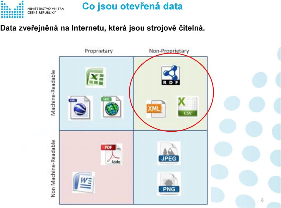 na Internetu, která