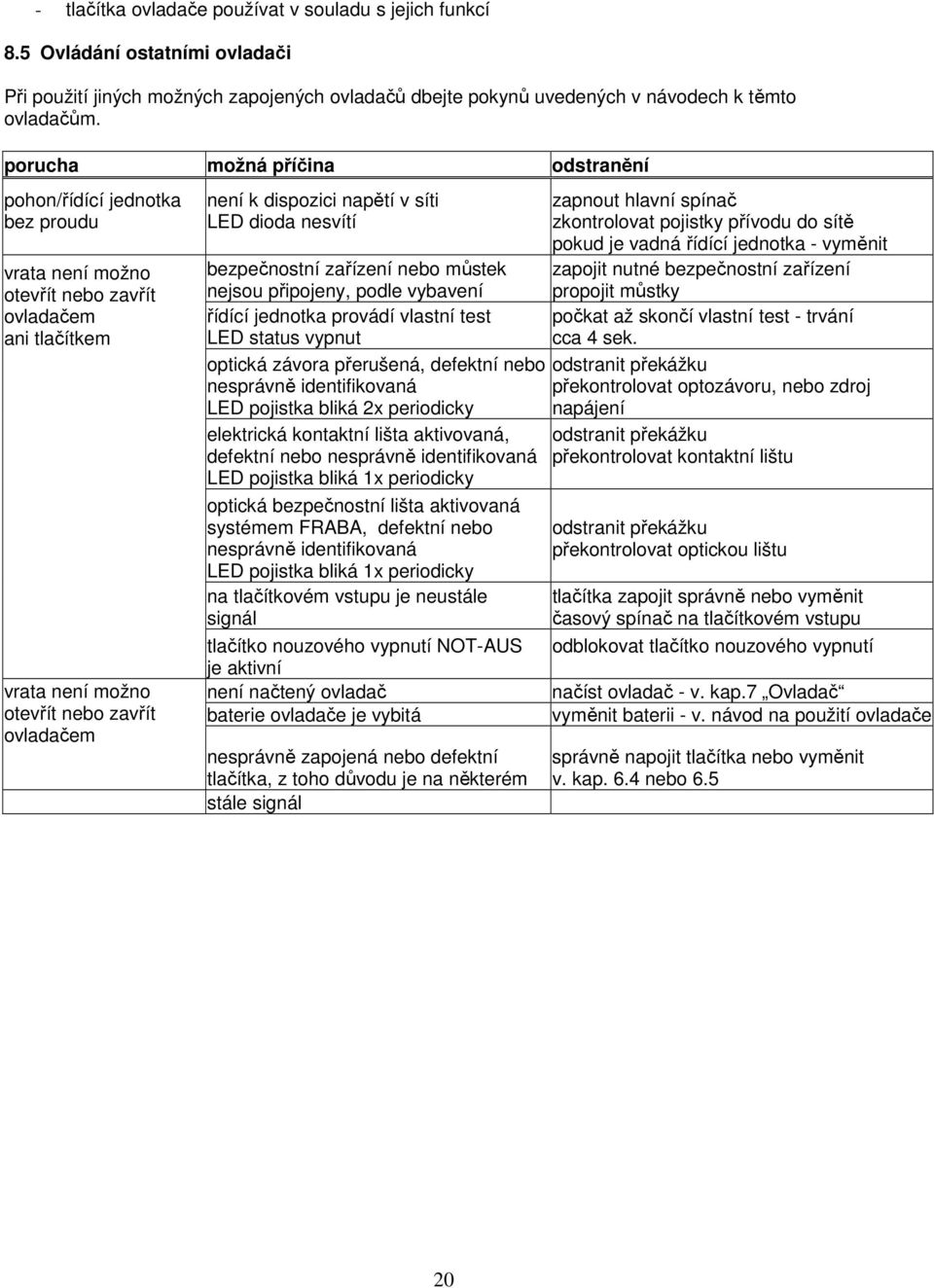 síti LED dioda nesvítí bezpečnostní zařízení nebo můstek nejsou připojeny, podle vybavení řídící jednotka provádí vlastní test LED status vypnut zapnout hlavní spínač zkontrolovat pojistky přívodu do