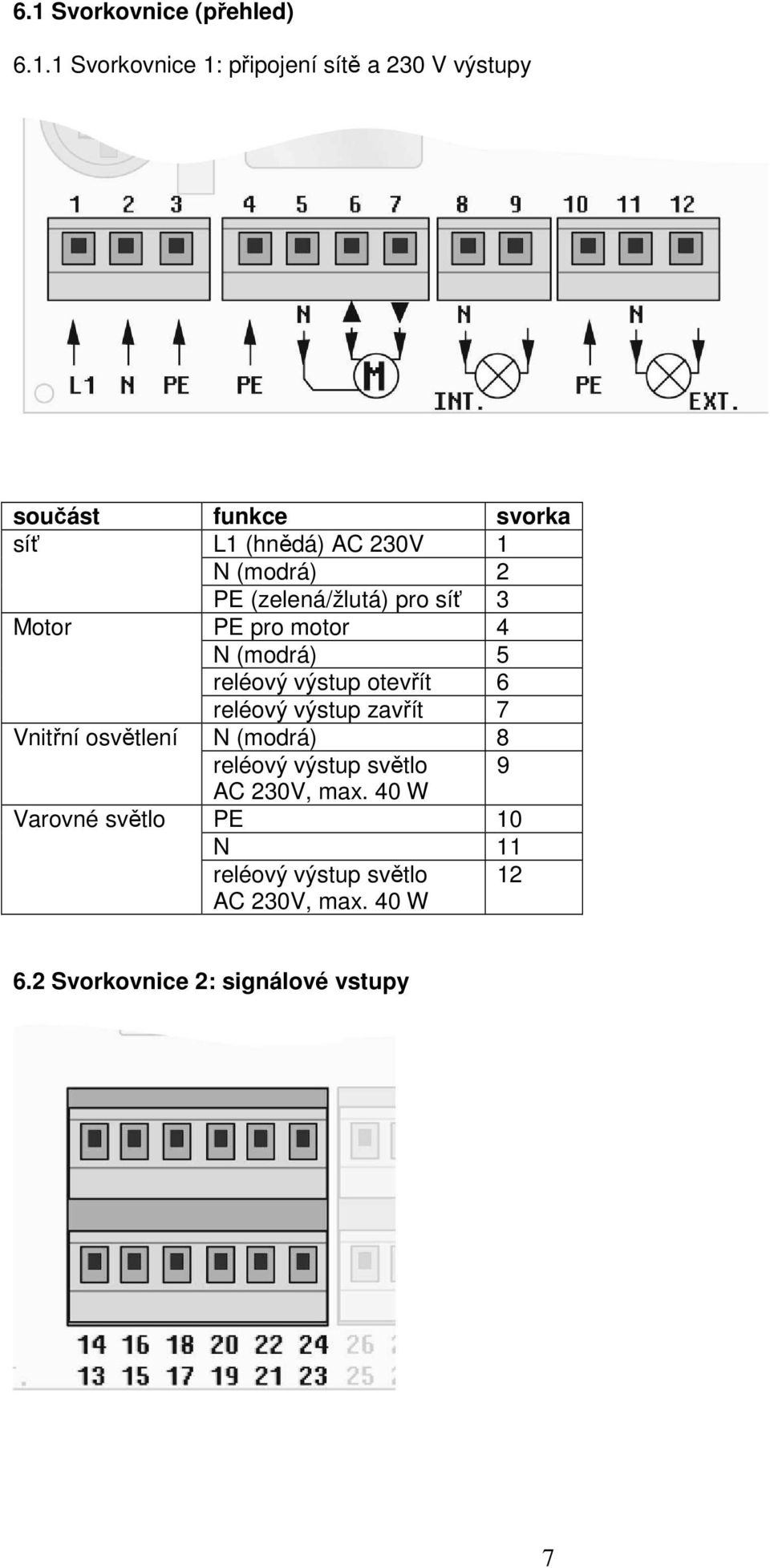 otevřít 6 reléový výstup zavřít 7 Vnitřní osvětlení N (modrá) 8 reléový výstup světlo 9 AC 230V, max.