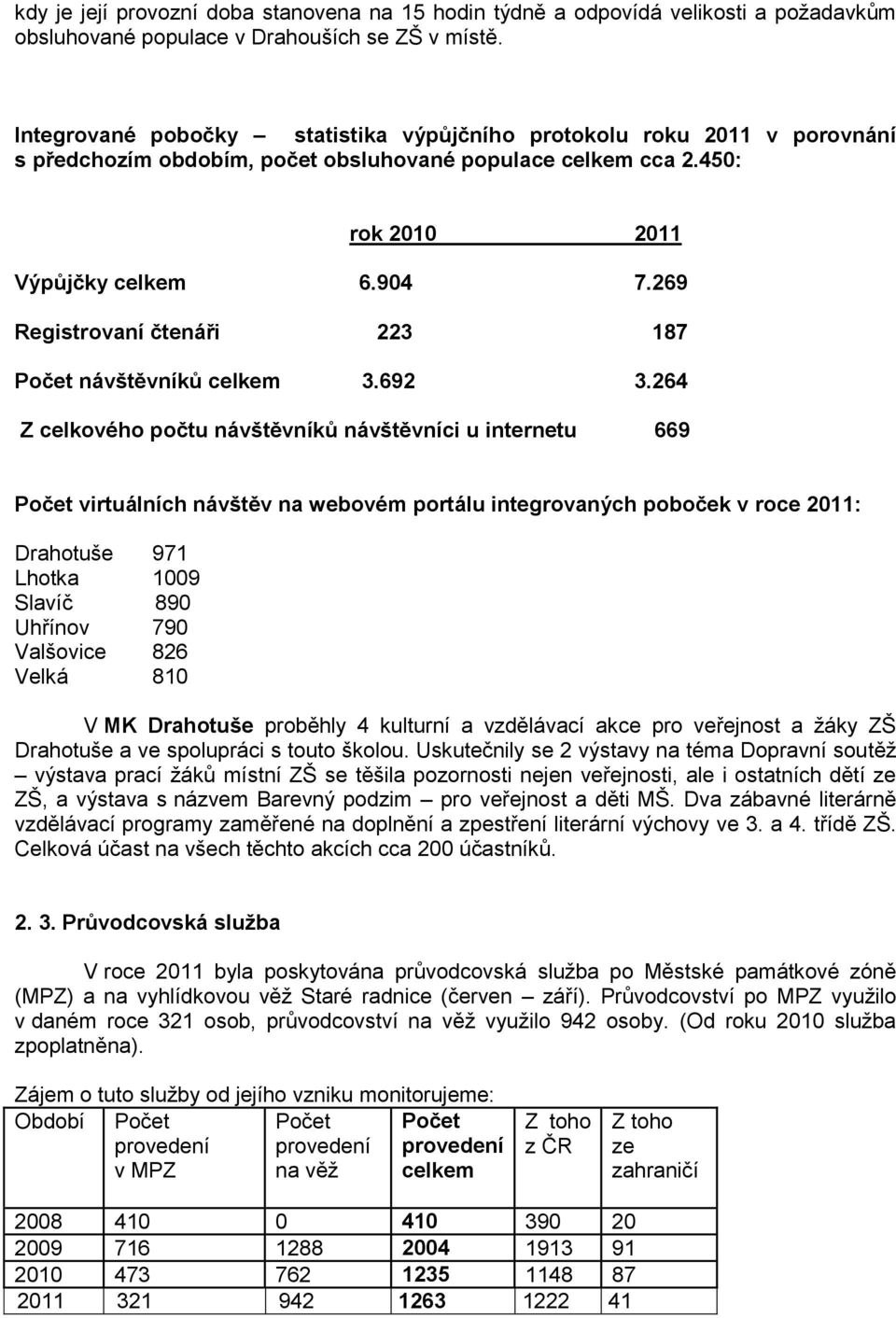 269 Registrovaní čtenáři 223 187 Počet návštěvníků celkem 3.692 3.