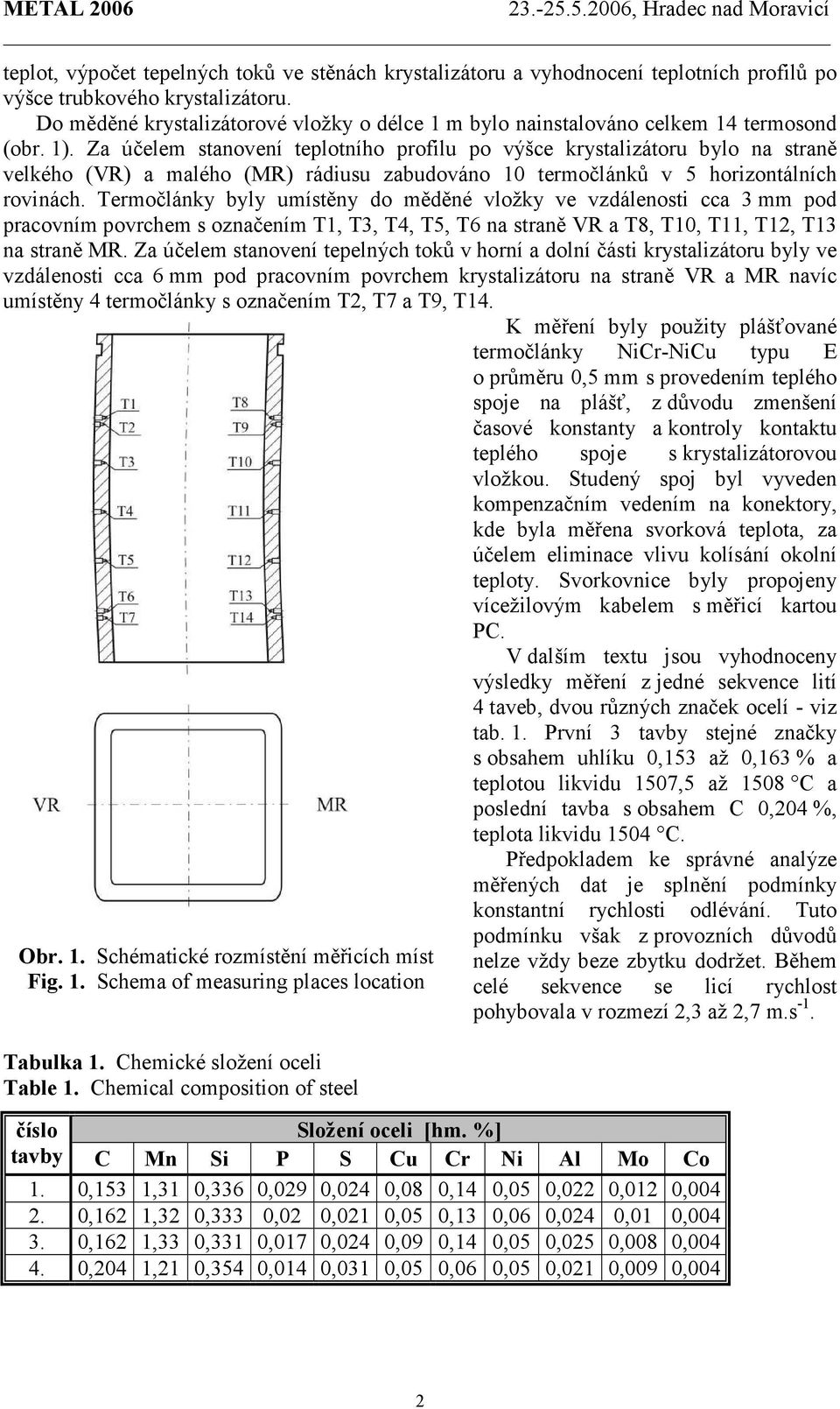 Za účelem stanovení teplotního profilu po výšce krystalizátoru bylo na straně velkého (VR) a malého (MR) rádiusu zabudováno 0 termočlánků v 5 horizontálních rovinách.