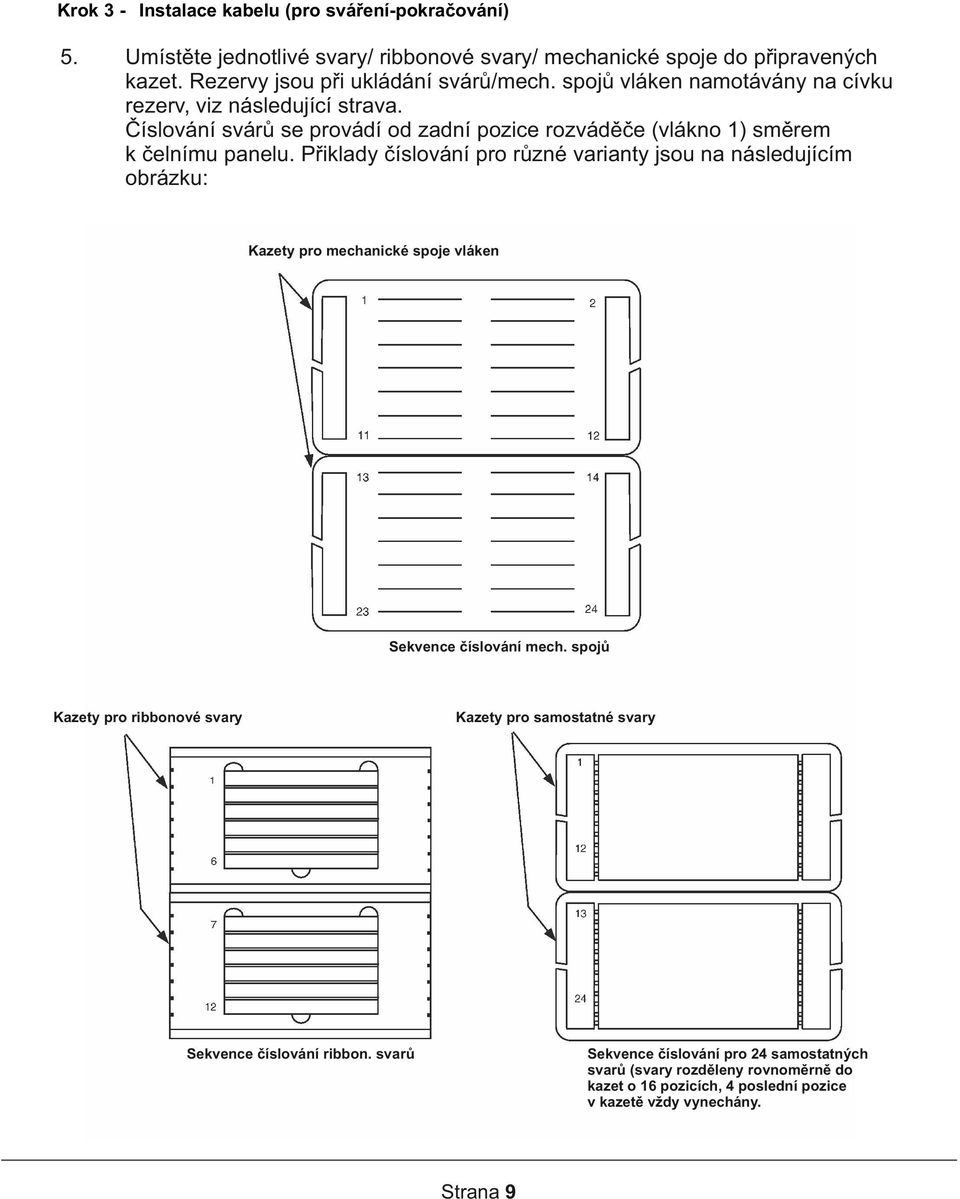 Přiklady číslování pro různé varianty jsou na následujícím obrázku: Kazety pro mechanické spoje vláken Sekvence číslování mech.