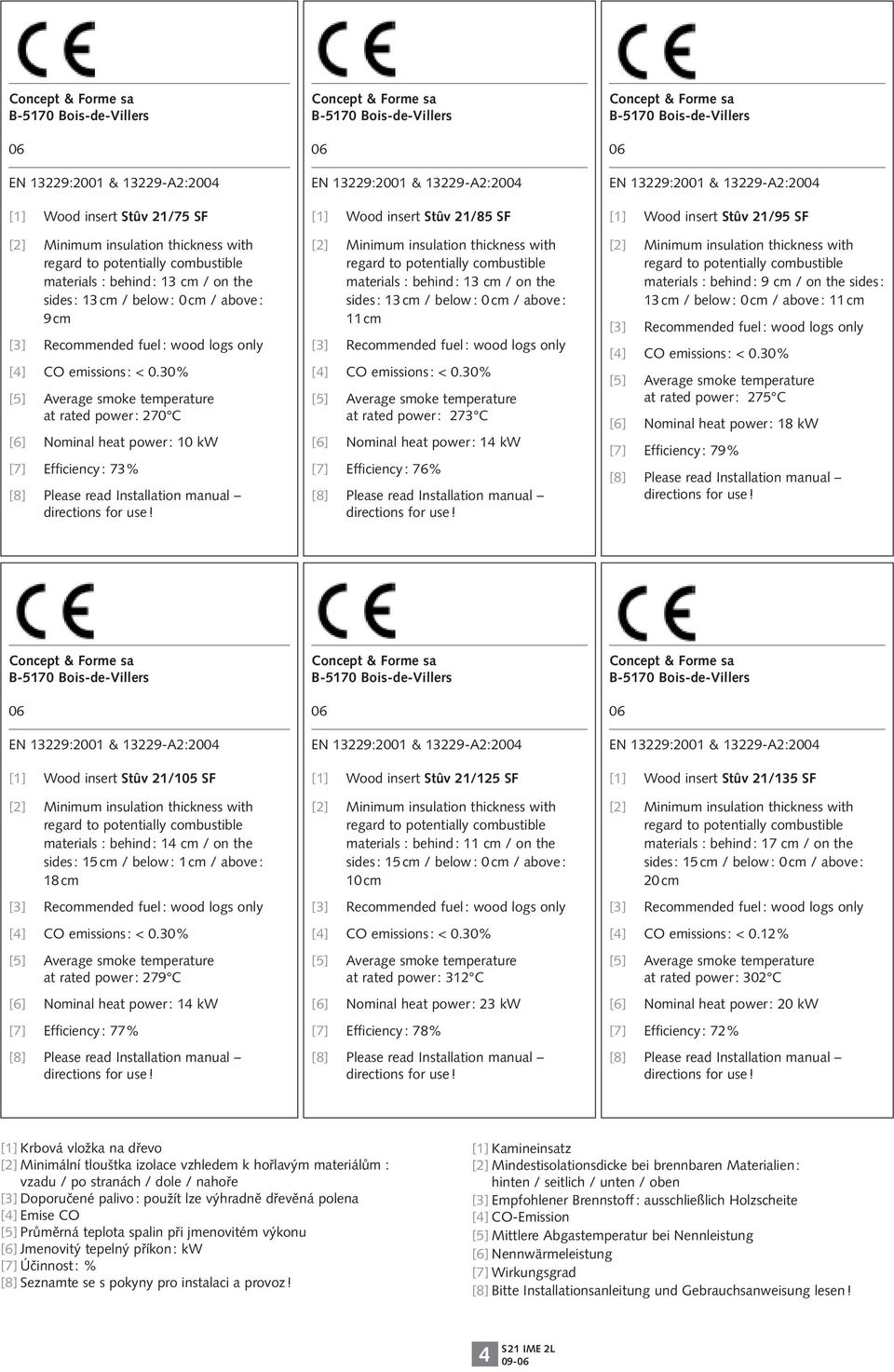 30% [5] Average smoke temperature at rated power : 270 C [6] Nominal heat power : 10 kw [7] Efficiency : 73% [8] Please read Installation manual directions for use!