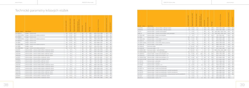 x 794 x 616 180 150 KV 065A N design široká rovná 12 8 16 12 80 12 338 1432 x 1234 x 588 250 150 KV 055A design široká rovná 9,5 6 14 9,5 80 12 235 1451 x 968 x 520 180 150 KV 055A/AKU design široká