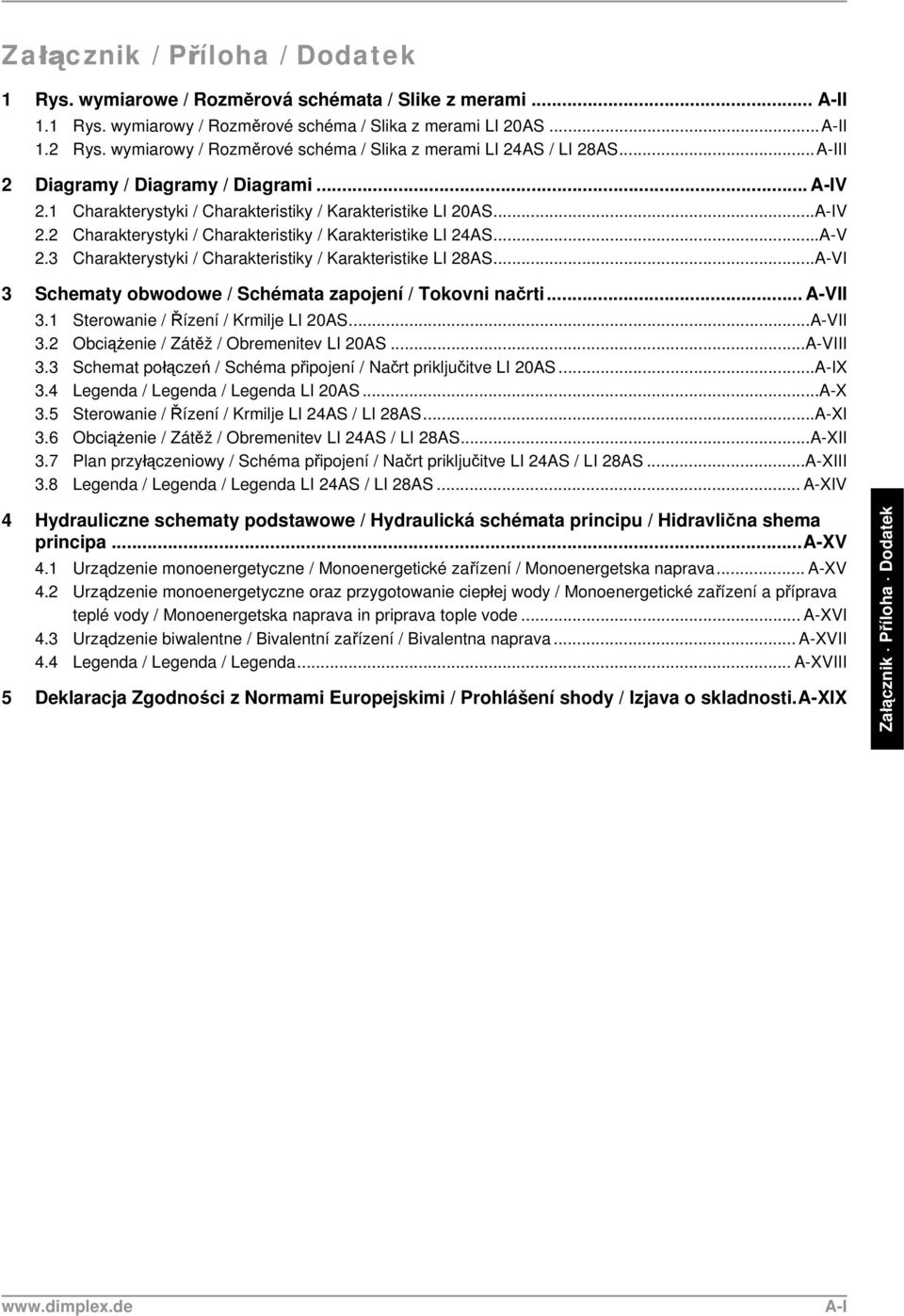 ..A-V 2.3 Charakterystyki / Charakteristiky / Karakteristike LI 28AS...A-VI 3 Schematy obwodowe / Schémata zapojení / Tokovni načrti... A-VII 3.1 Sterowanie / Řízení / Krmilje LI 20AS...A-VII 3.2 Obciążenie / Zátěž / Obremenitev LI 20AS.
