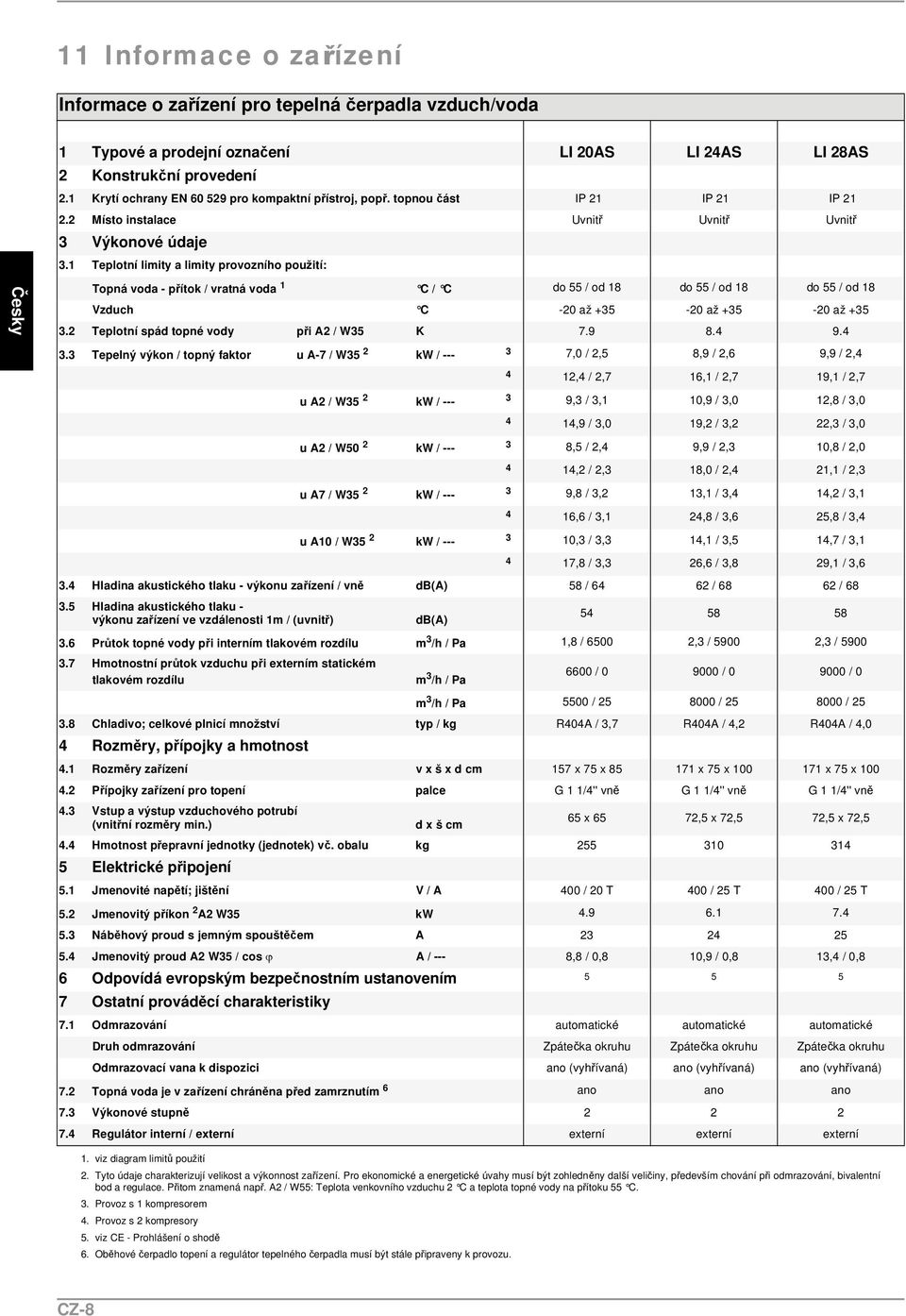 1 Teplotní limity a limity provozního použití: Topná voda - přítok / vratná voda 1 C / C do 55 / od 18 do 55 / od 18 do 55 / od 18 Vzduch C -20 až +35-20 až +35-20 až +35 3.