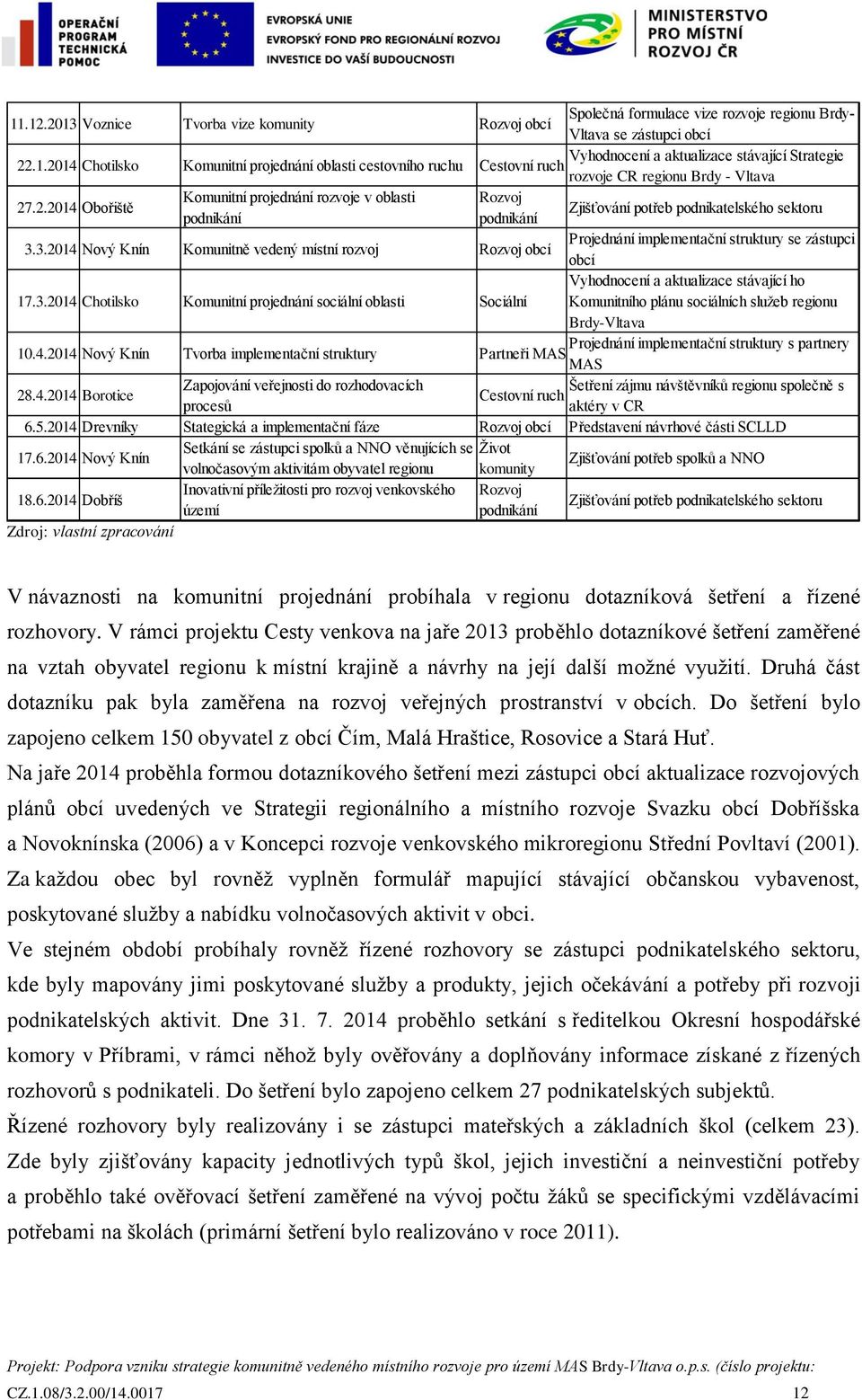 3.2014 Nový Knín Komunitně vedený místní rozvoj Rozvoj obcí Projednání implementační struktury se zástupci obcí 17.3.2014 Chotilsko Komunitní projednání sociální oblasti Sociální Vyhodnocení a aktualizace stávající ho Komunitního plánu sociálních služeb regionu Brdy-Vltava 10.