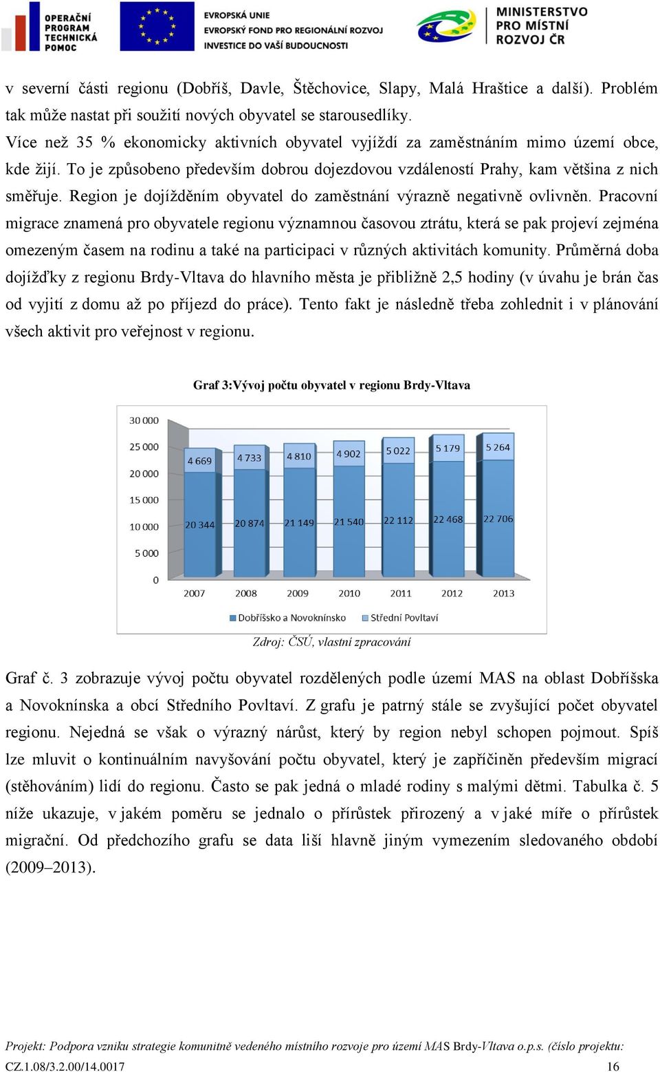 Region je dojížděním obyvatel do zaměstnání výrazně negativně ovlivněn.