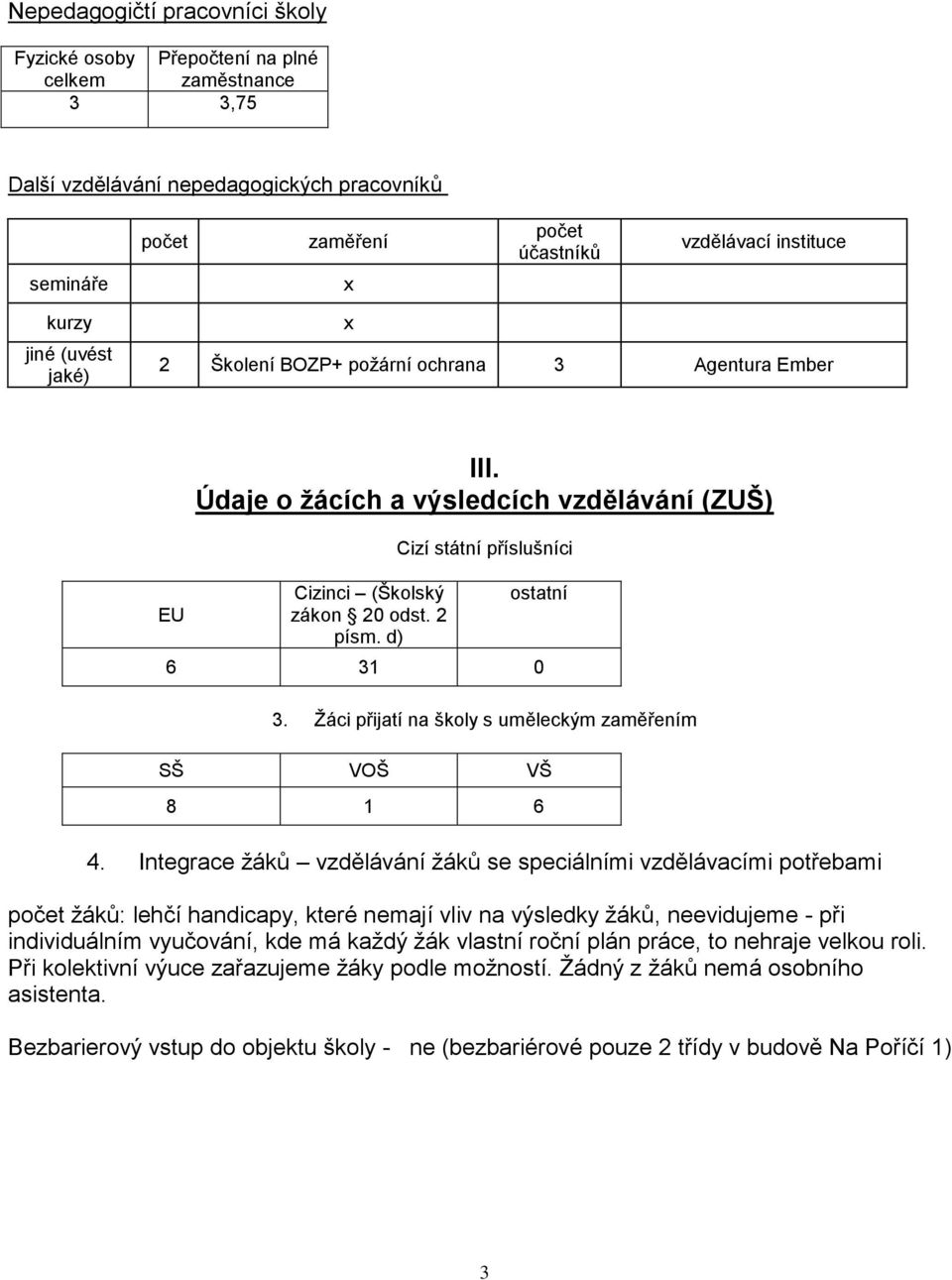 d) Cizí státní příslušníci ostatní 6 31 0 3. Žáci přijatí na školy s uměleckým zaměřením SŠ VOŠ VŠ 8 1 6 4.