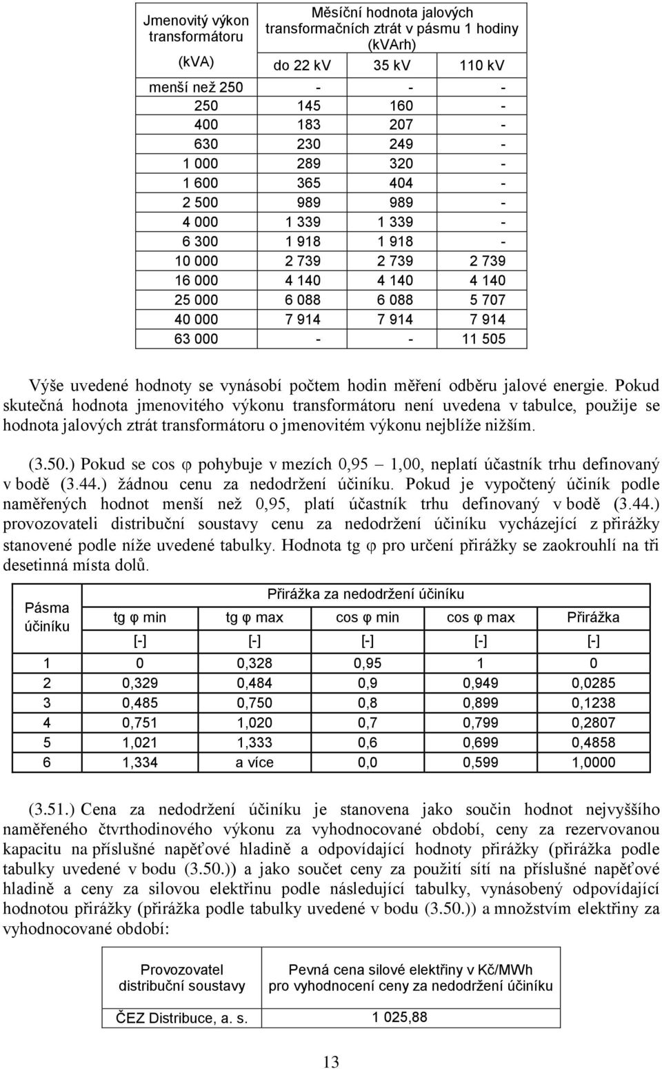 počtem hodin měření odběru jalové energie.