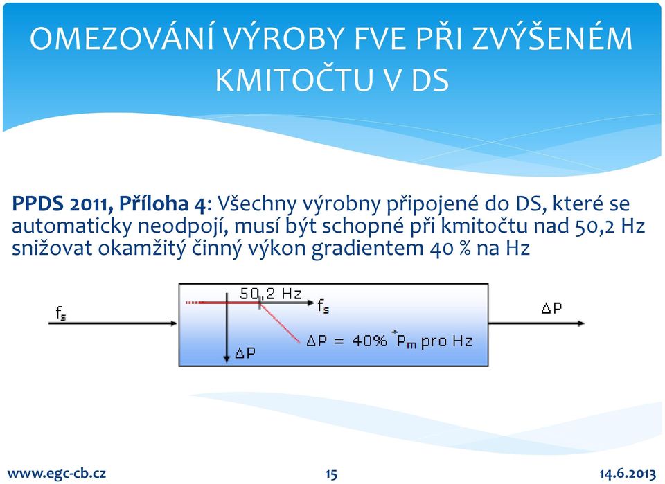 automaticky neodpojí, musí být schopné při kmitočtu nad 50,2