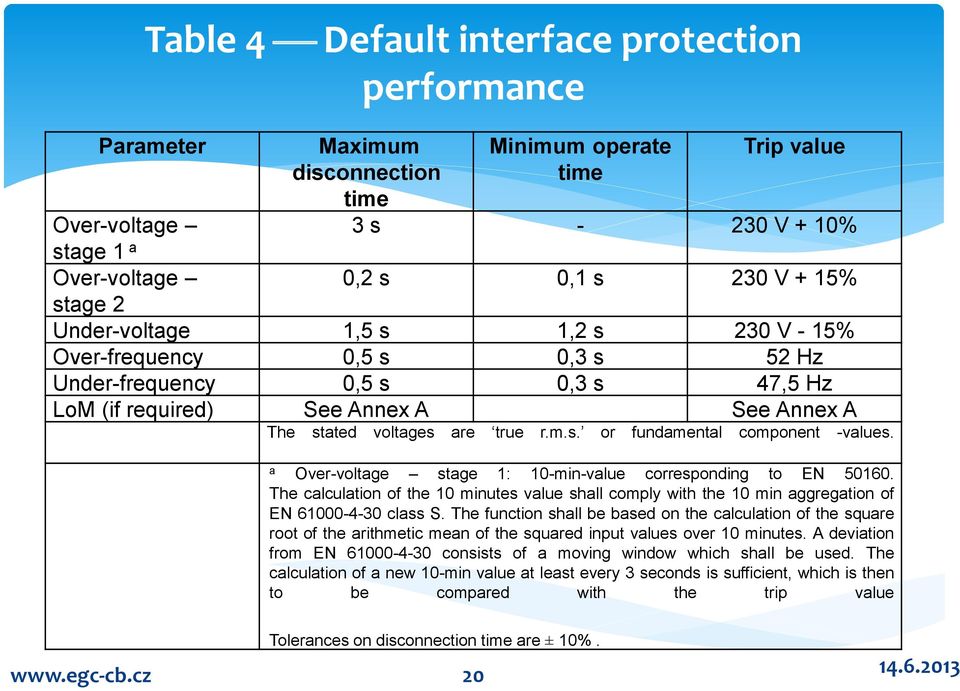 a Over-voltage stage 1: 10-min-value corresponding to EN 50160. The calculation of the 10 minutes value shall comply with the 10 min aggregation of EN 61000-4-30 class S.