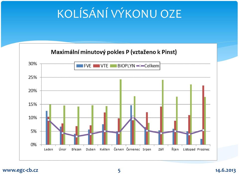 OZE www.