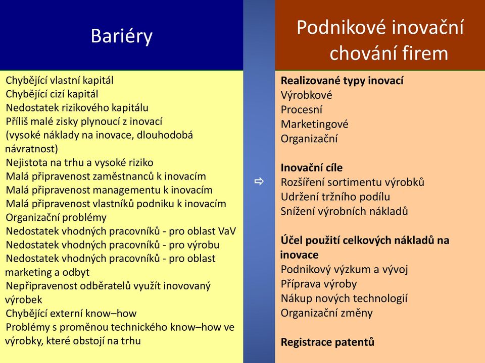 pro oblast VaV Nedostatek vhodných pracovníků - pro výrobu Nedostatek vhodných pracovníků - pro oblast marketing a odbyt Nepřipravenost odběratelů využít inovovaný výrobek Chybějící externí know how