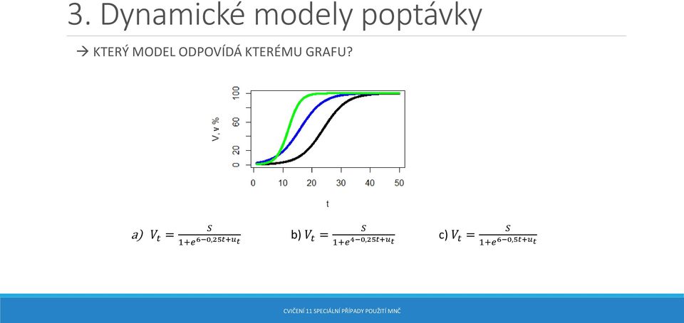 a) V t = S 1+e 6 0,25t+u t b) V t =