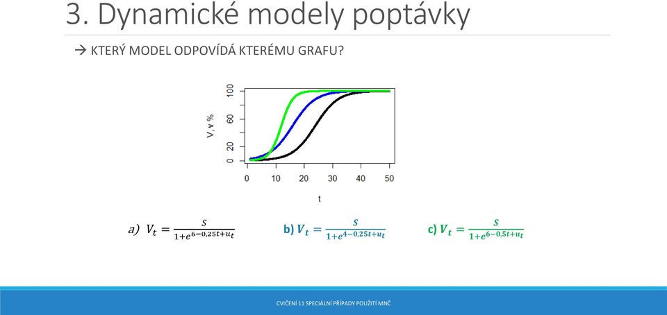 a) V t = S 1+e 6 0,25t+u t b) V t =